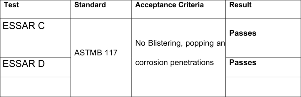 zinc phosphate result