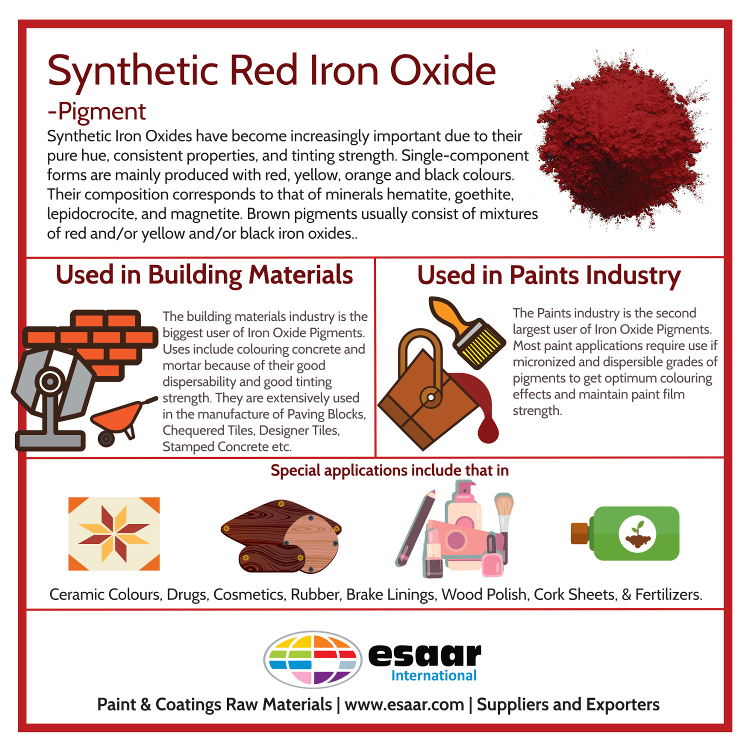 Synthetic Iron Oxide : Colour, Uses and Characteristics